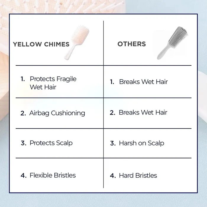 Bracelets Yellow Chimes Yellow Chimes Detangler Hair Brush Flexible Bristles Paddle Brush with Cushioning for Smoothening out Curls Straightening and Styling Hair Wet Dry Hair Pain Free Detangling