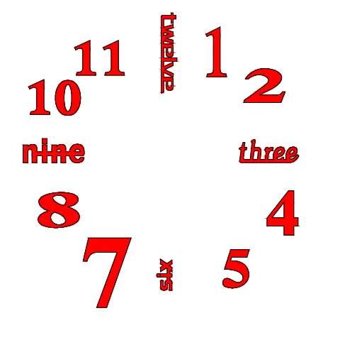 Resinarthub Necklaces Acrylic Cutting Words and Numeric Digits for Clock Making